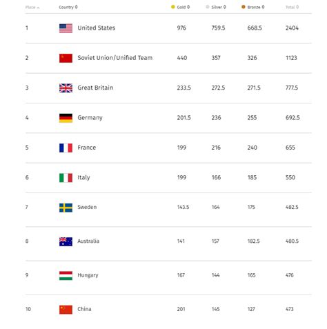 pakistan ranking in paris olympic.